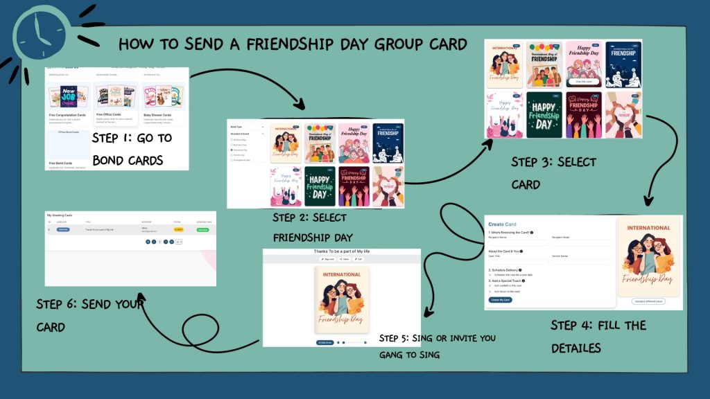 Illustration of how to create and send a Friendship Day group ecard online