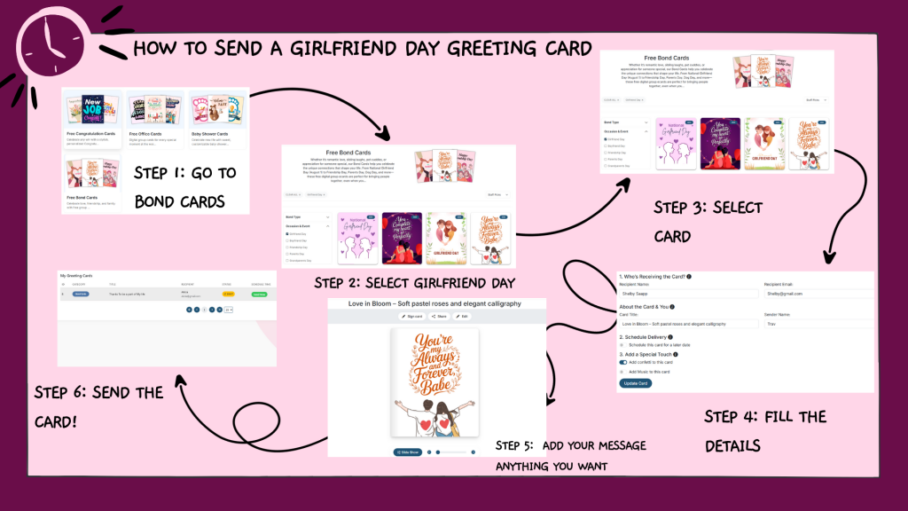 Step-by-step guide on how to send a Girlfriend Day group ecard on LovingEcards.com, showing six steps from selecting bond cards, choosing Girlfriend Day design, personalizing message, filling recipient details, and sending the card, in a pink and plum romantic-themed infographic.